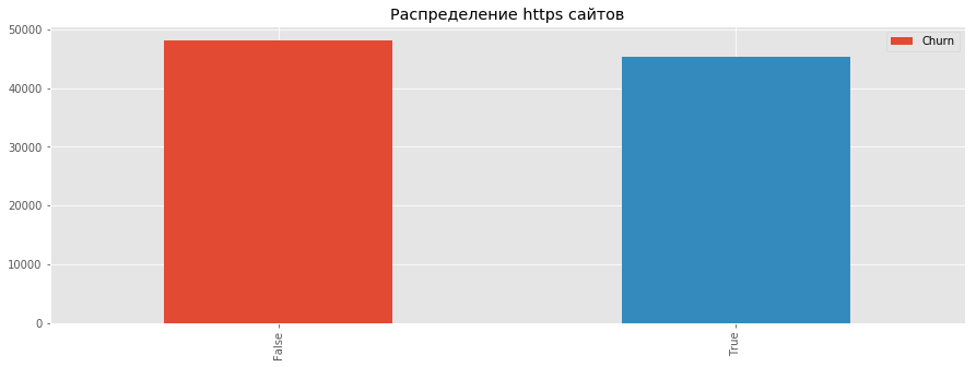 Исследование влияния защищенного протокола HTTPS на позицию сайта в Яндексе