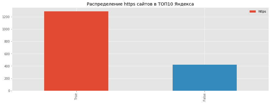 Исследование влияния защищенного протокола HTTPS на позицию сайта в Яндексе